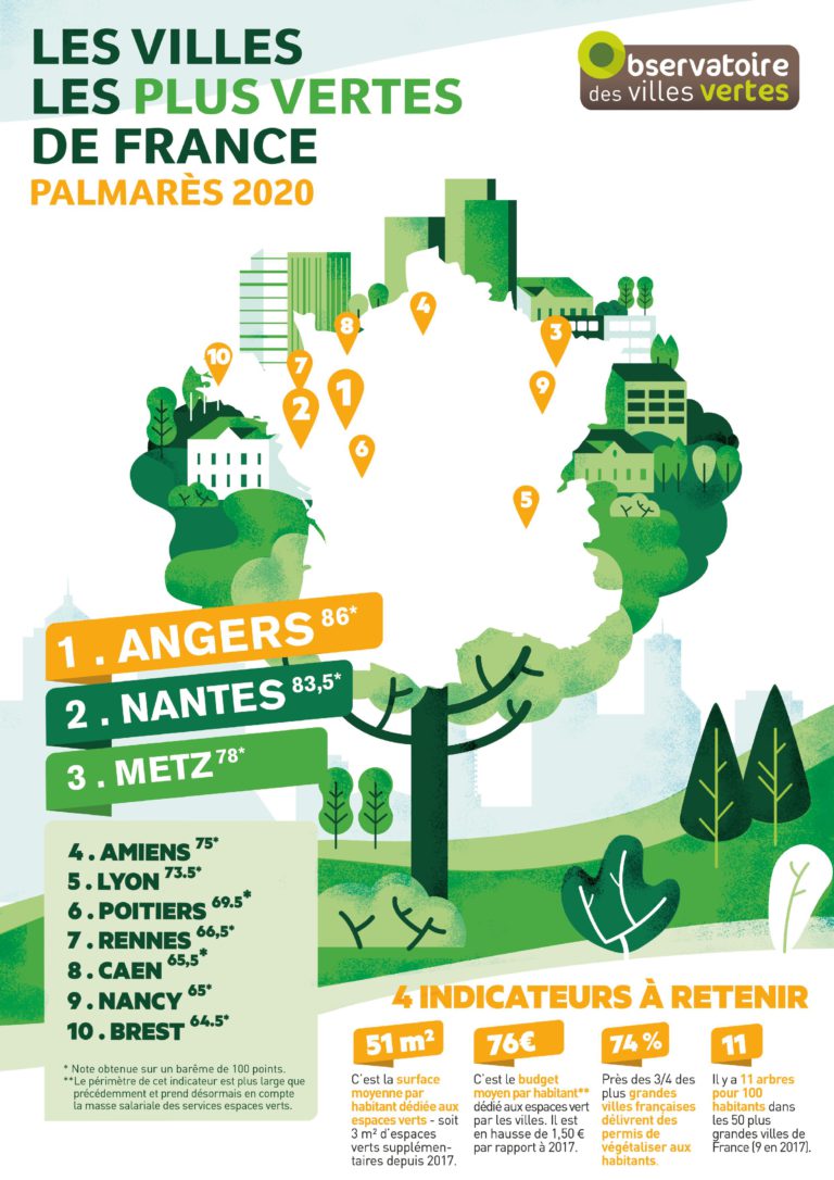 palmares-2020-les-villes-les-plus-vertes-de-france